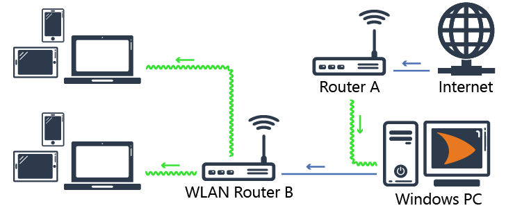 Diagram of shared Internet connection with cFosSpeed