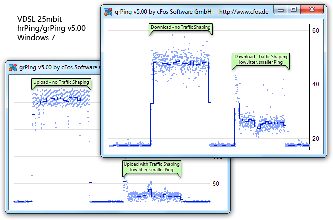 does speedconnect internet accelerator really work